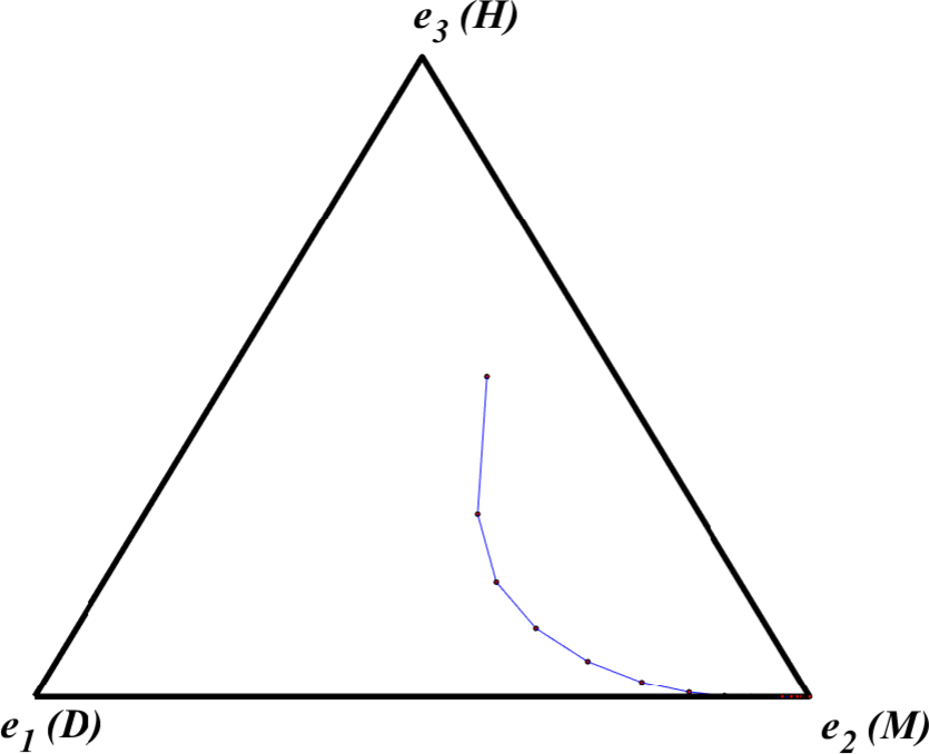 a triangle: link to extended description below