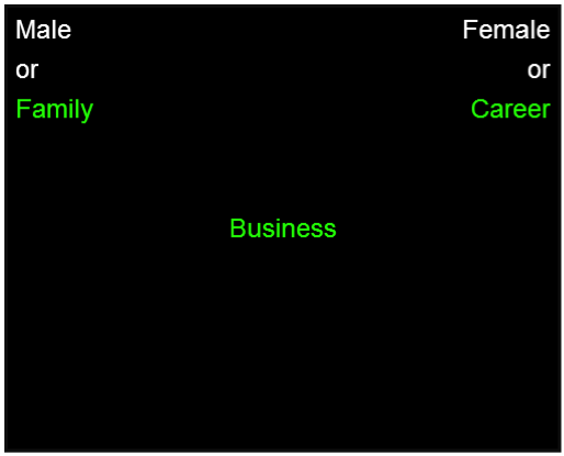 [a black box in the center is the word 'Business' in green, on the top left are the words 'Male or [in white]  Family [in green]', on the top right are the words 'Female or [in white] Career [in green]']